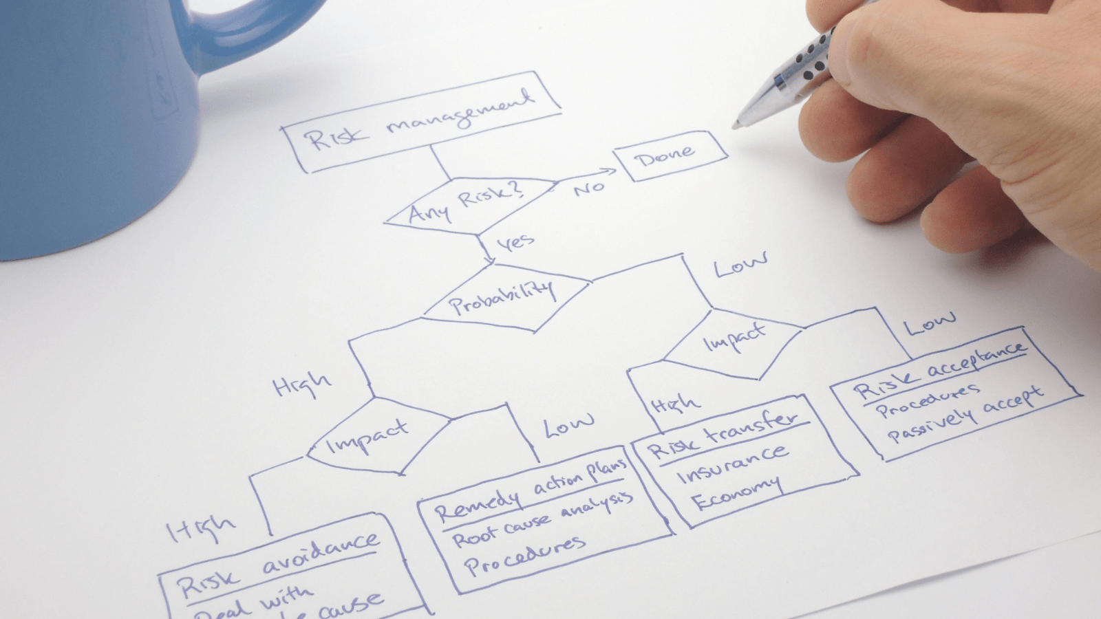 OUR BLOG 6 5 Risk Assessments To Prepare Your Team: Post COVID 19