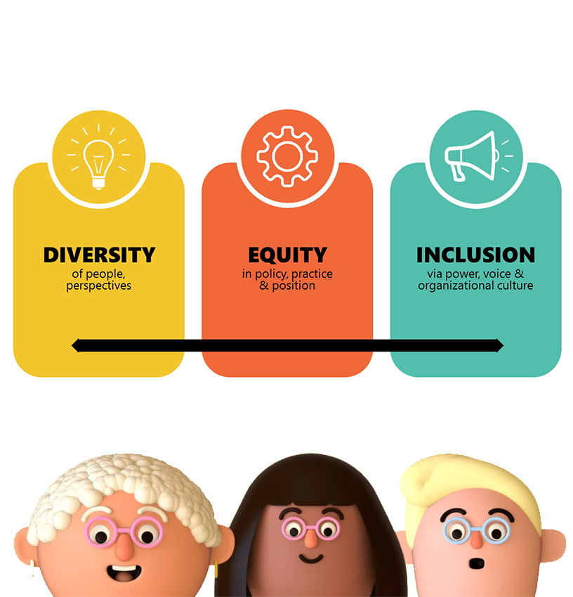 Diversity, Equality, and Inclusion (DEI)