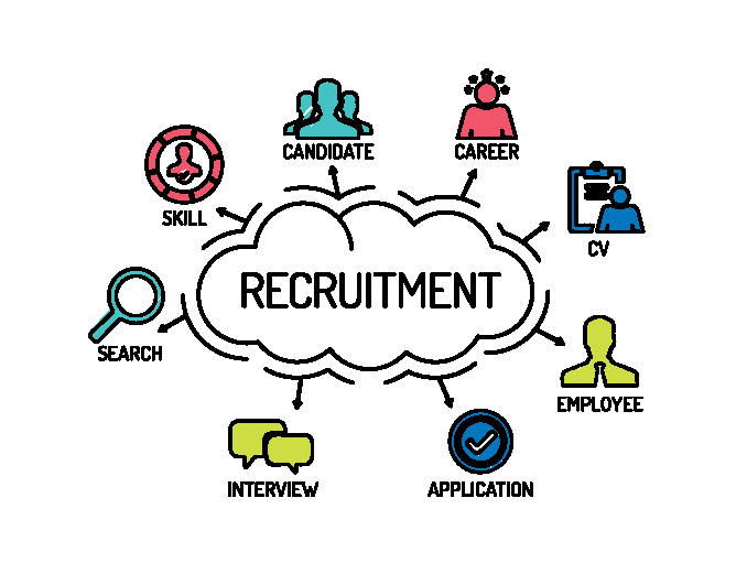 Nectar HR  recruitment Services